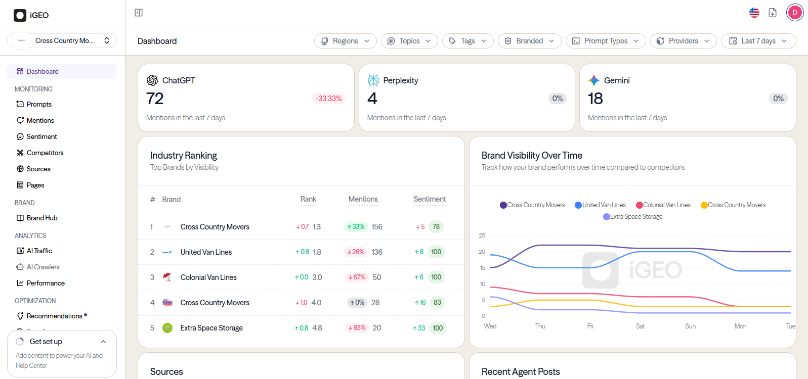 iGEO AI visibility dashboard over time